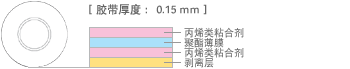 結(jié)構(gòu)