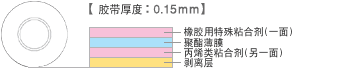 結(jié)構(gòu)